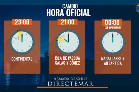 hora actual en chile 2023